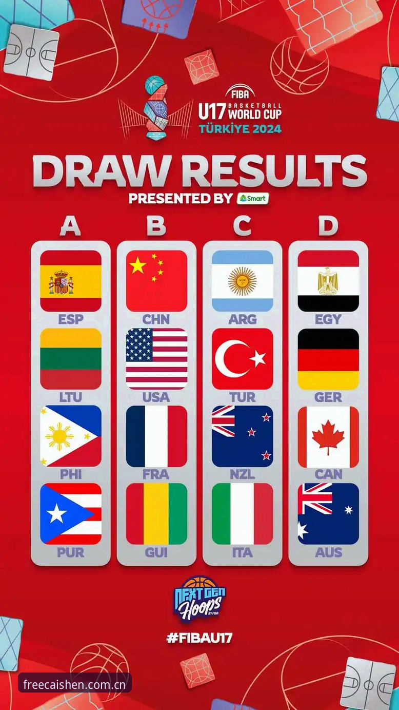 U17世界杯抽签结果深度评测：中国足球未来之星的分组挑战与机遇
